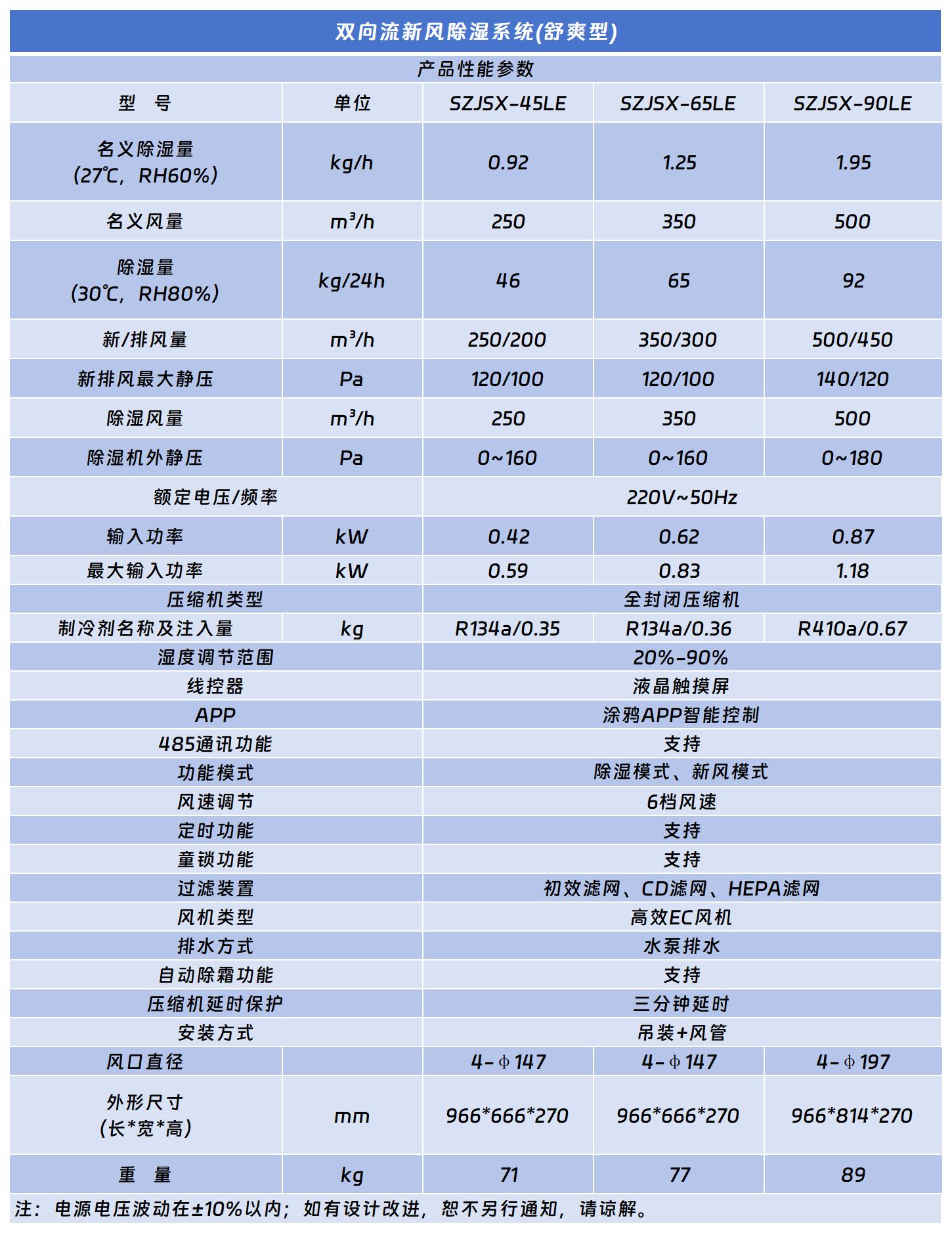 雙向流新風(fēng)除濕機（舒爽型）.jpg